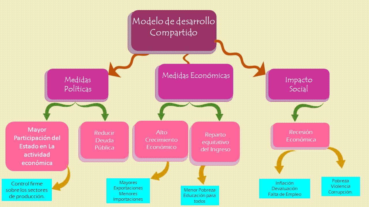 A picture is worth a thousand words Modelo de desarrollo compartido. Nombre  del alumno: José Gabriel Arroyo Martínez Nombre de la profesora: Raquel  Ramírez. - ppt descargar