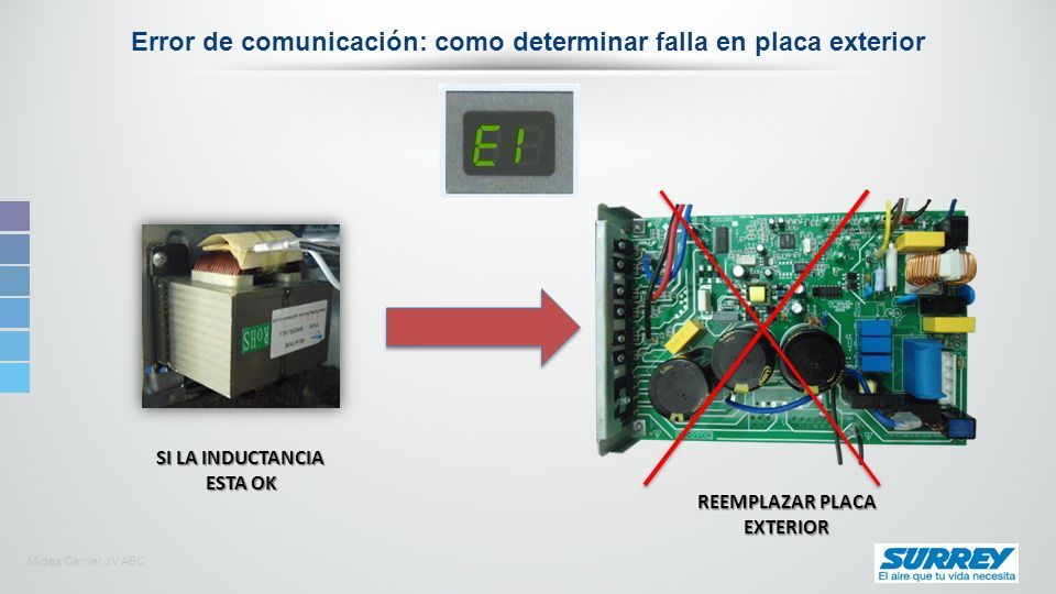 Midea Carrier Jv Abc Sistema Split Inverter Códigos De Falla Ppt