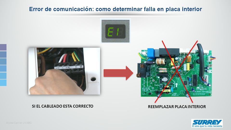 Midea Carrier Jv Abc Sistema Split Inverter Códigos De Falla Ppt