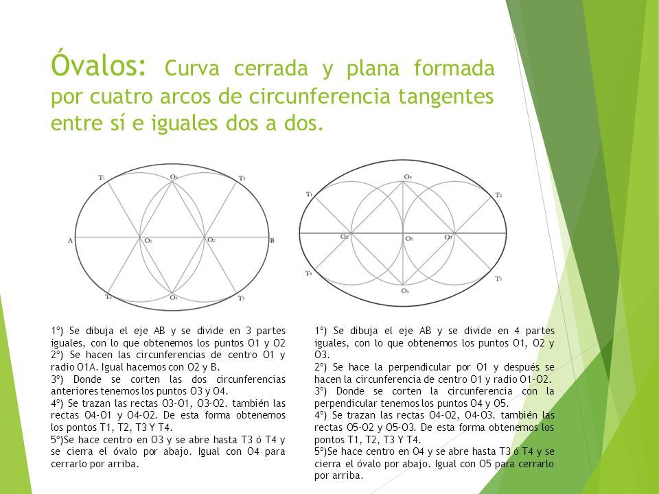 Curva cerrada y plana formada por cuatro arcos de circunferencia ...