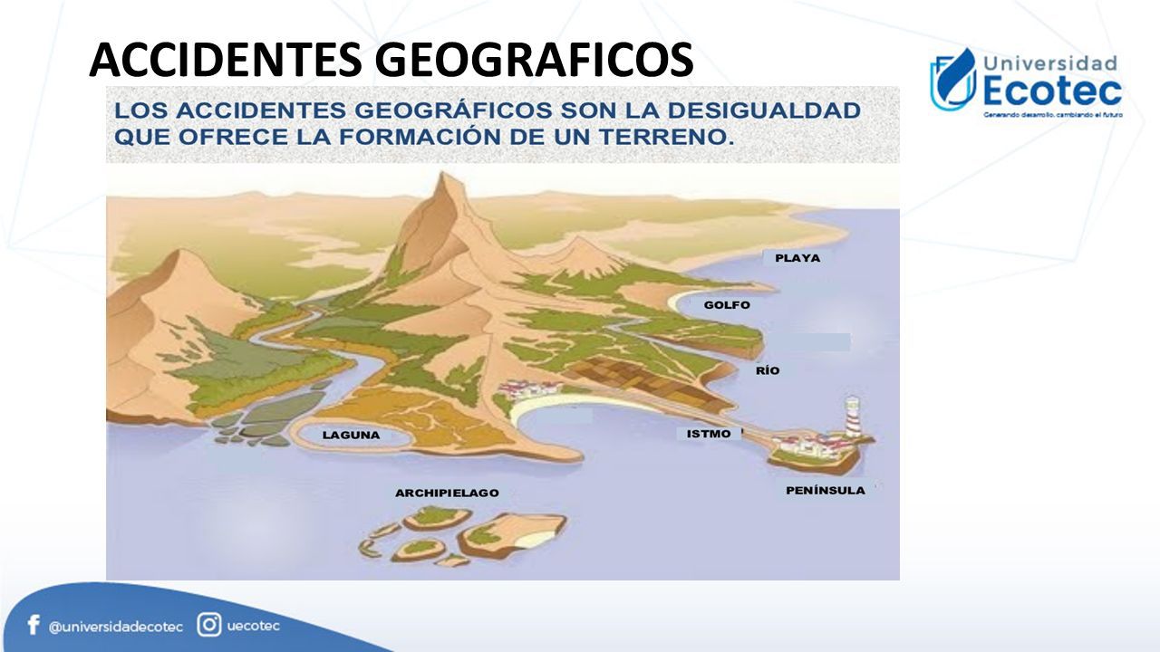 Accidentes Geograficos Un Accidente Geográfico Es Una Unidad Geomorfológica Una Rama De La 6664