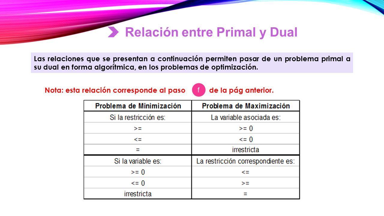 Introducción Se Presenta La Dualidad En La Programación Lineal ...