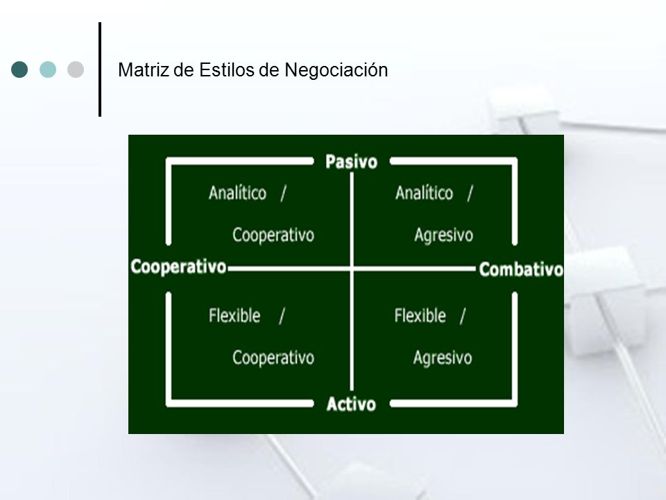 Estilos De Negociadores. Matriz De Estilos De Negociación. - Ppt Descargar