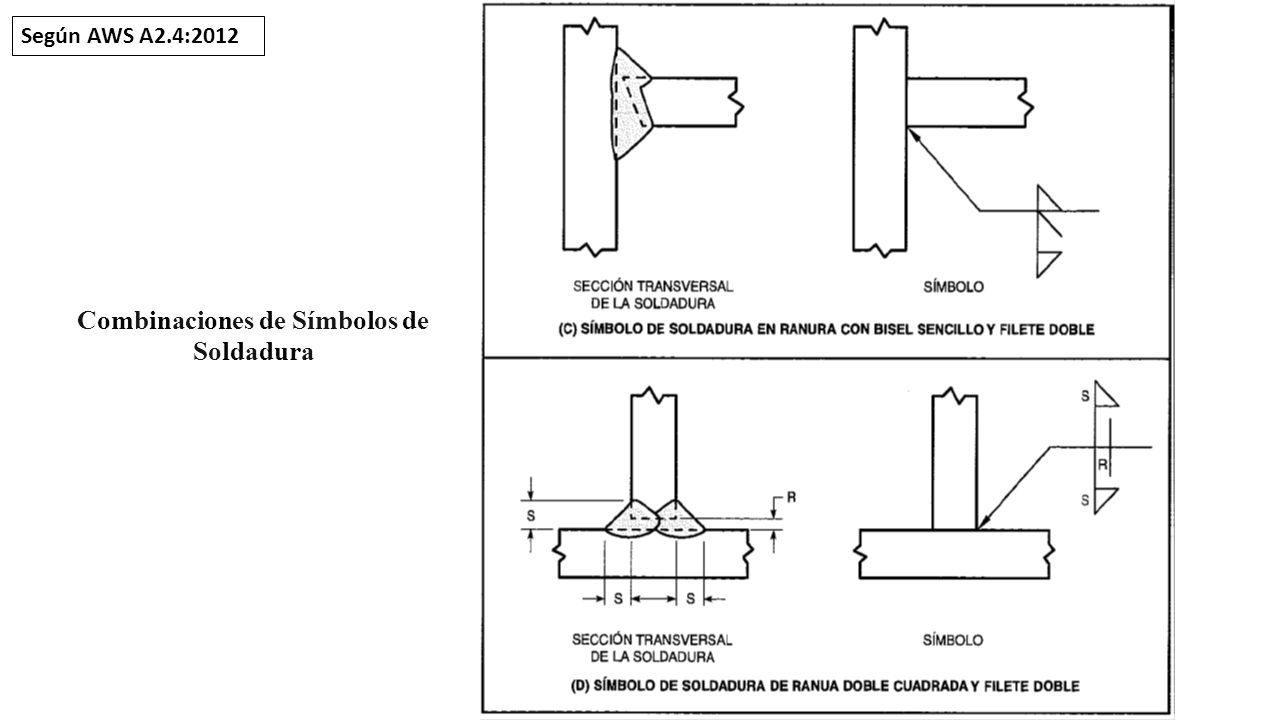 SIMBOLOGÍA DE LA SOLDADURA Reconociendo La Estructura Del Símbolo De La ...