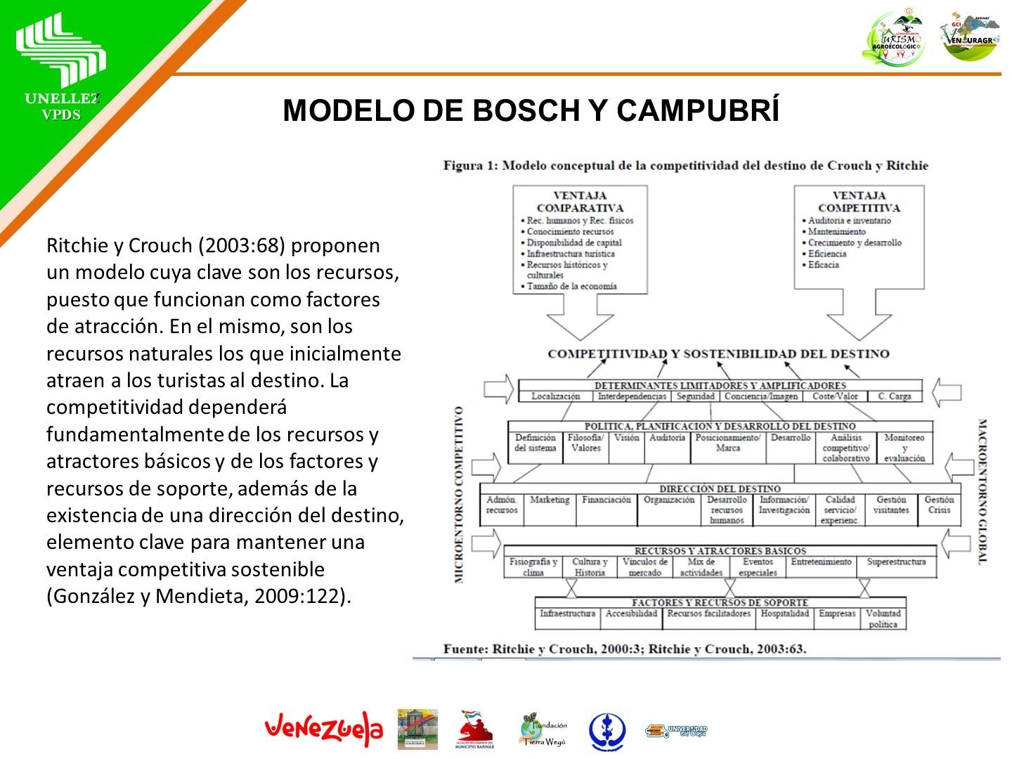 CURSO DE: INVENTARIOS DE ATRACTIVOS TURÍSTICOS - ppt descargar