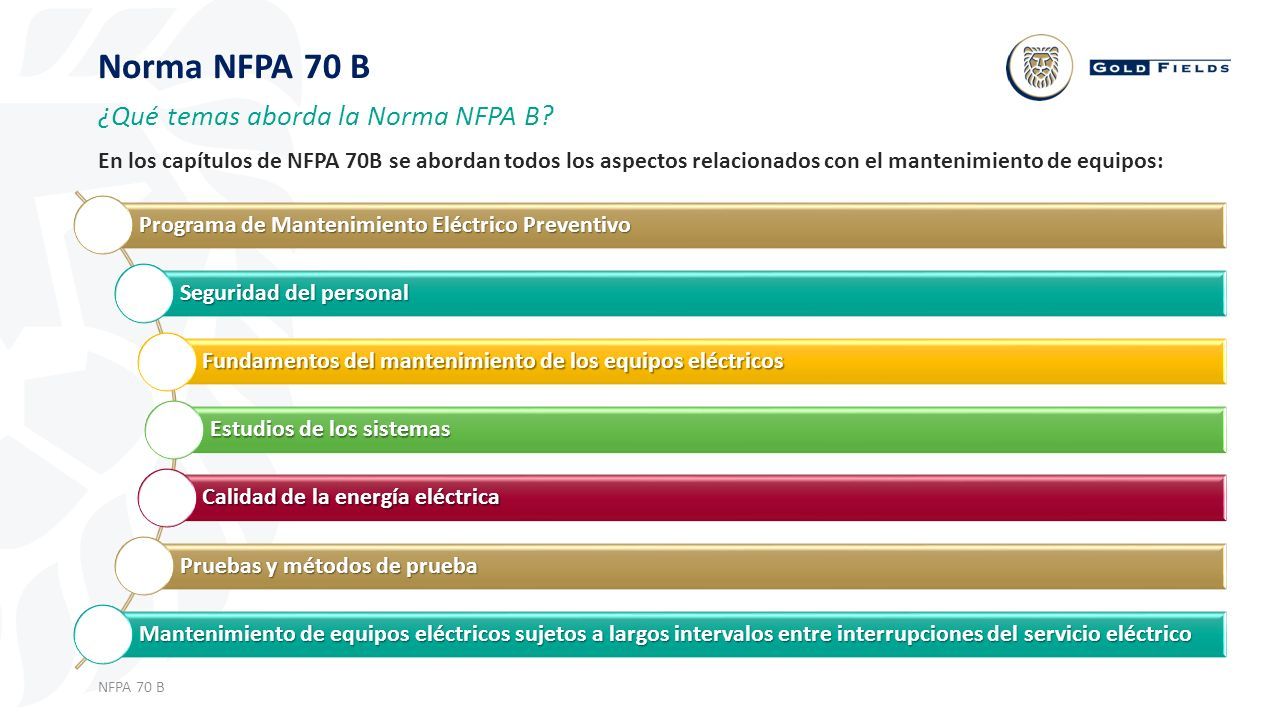 Norma NFPA 70 B GFSN03-OP-EE-0000-NOR Norma NFPA 70 B Nombre Relator ...