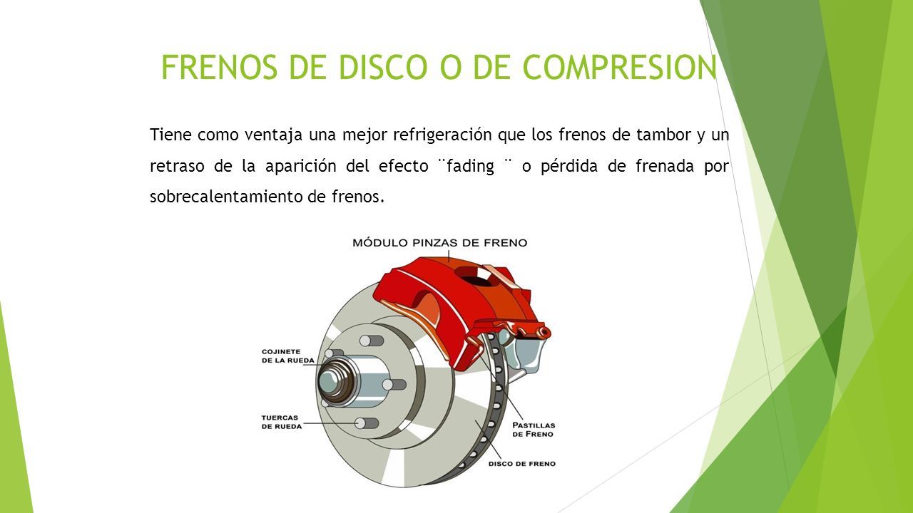 SISTEMA DE FRENADO. El Sistema De Frenos Es, Claramente, Uno De Los ...