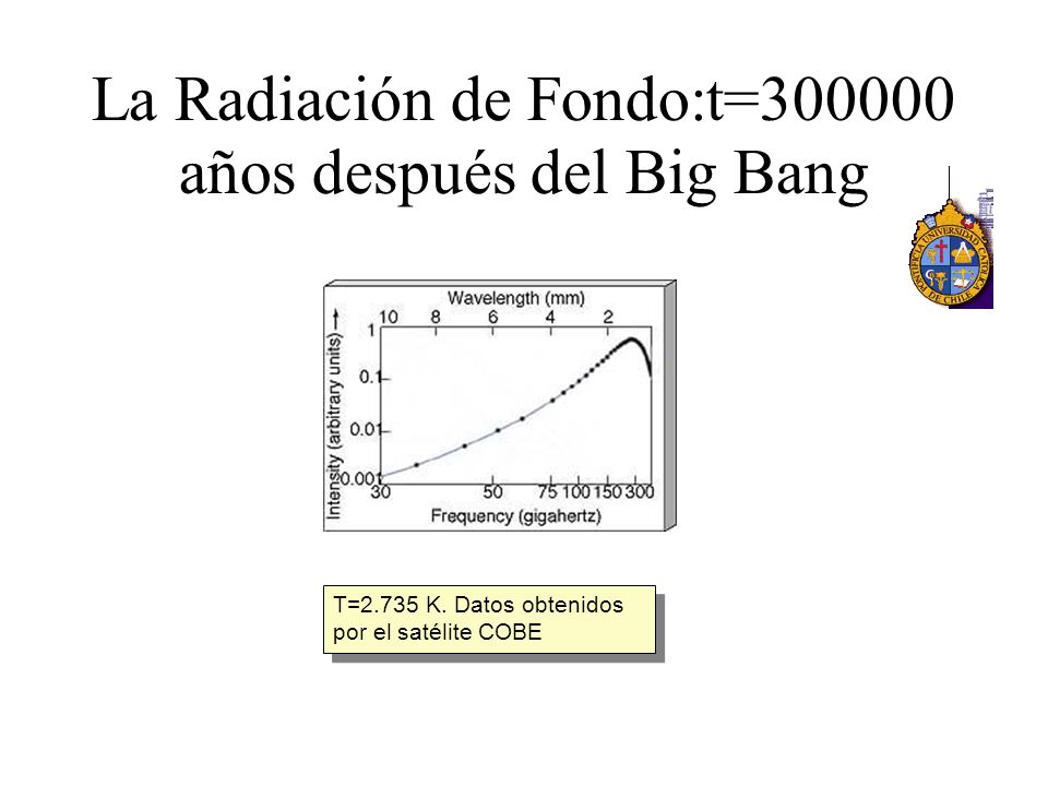 La Radiación de Fondo:t= años después del Big Bang T=2.735 K.
