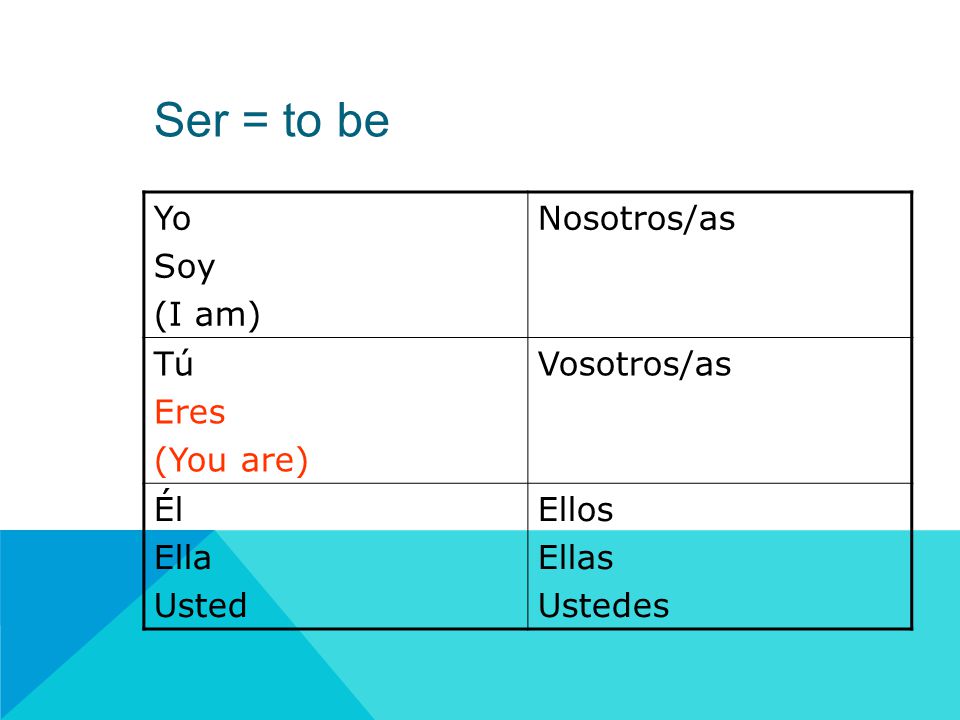 Ser = to be Yo Soy (I am) Nosotros/as Tú Eres (You are) Vosotros/as Él Ella Usted Ellos Ellas Ustedes