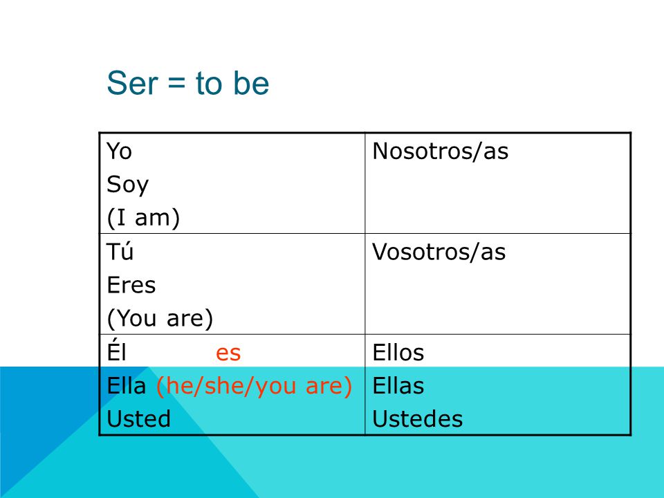 Ser = to be Yo Soy (I am) Nosotros/as Tú Eres (You are) Vosotros/as Él es Ella (he/she/you are) Usted Ellos Ellas Ustedes