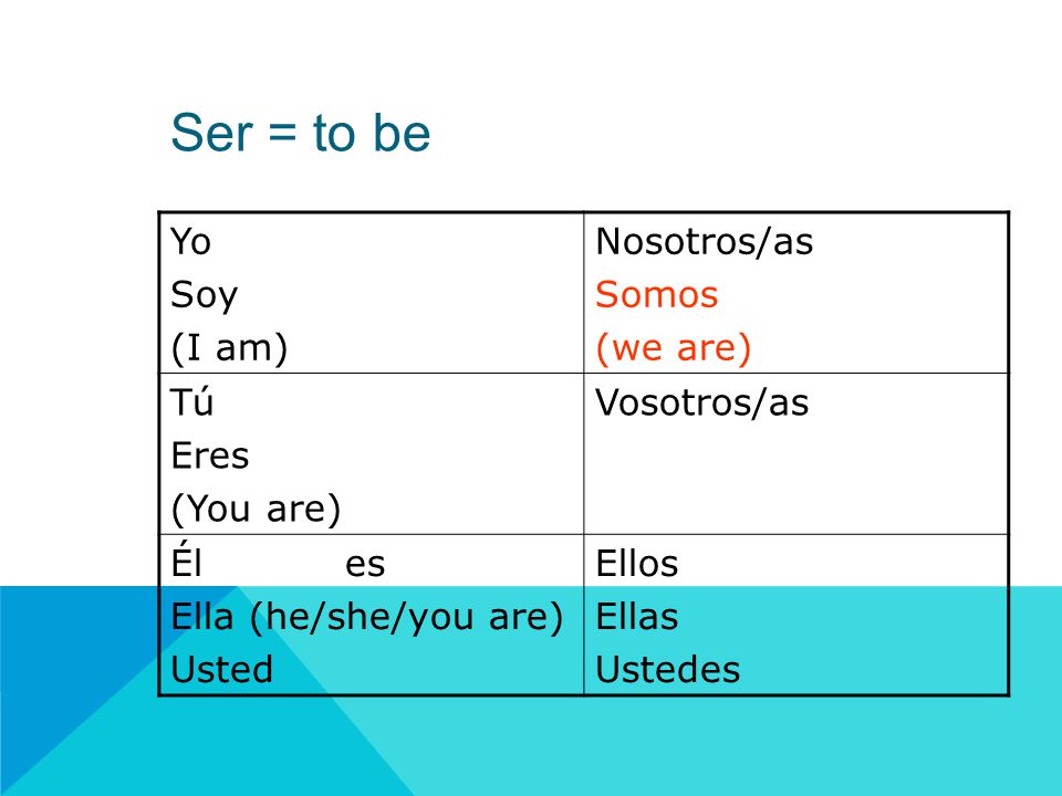 Ser = to be Yo Soy (I am) Nosotros/as Somos (we are) Tú Eres (You are) Vosotros/as Él es Ella (he/she/you are) Usted Ellos Ellas Ustedes