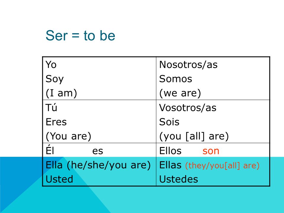 Ser = to be Yo Soy (I am) Nosotros/as Somos (we are) Tú Eres (You are) Vosotros/as Sois (you [all] are) Él es Ella (he/she/you are) Usted Ellos son Ellas (they/you[all] are) Ustedes