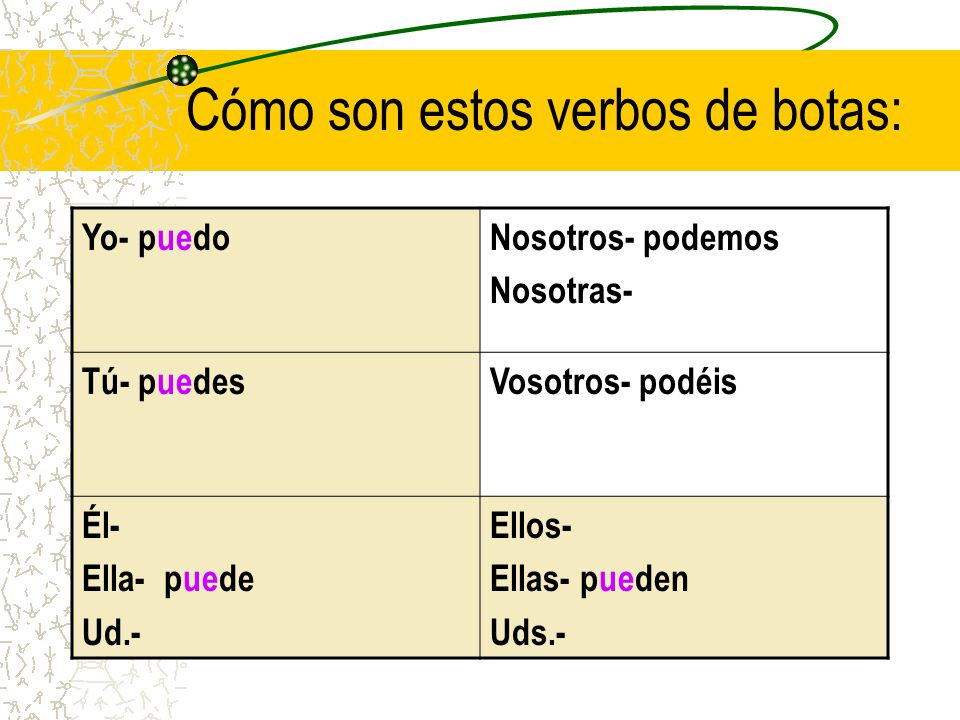 O-UE stem changing verbs Almorzar – to eat lunch Costar - to cost Dormir - to sleep Encontrar - to find Poder - to be able, can Recordar - to remember Volver- to return, to come back