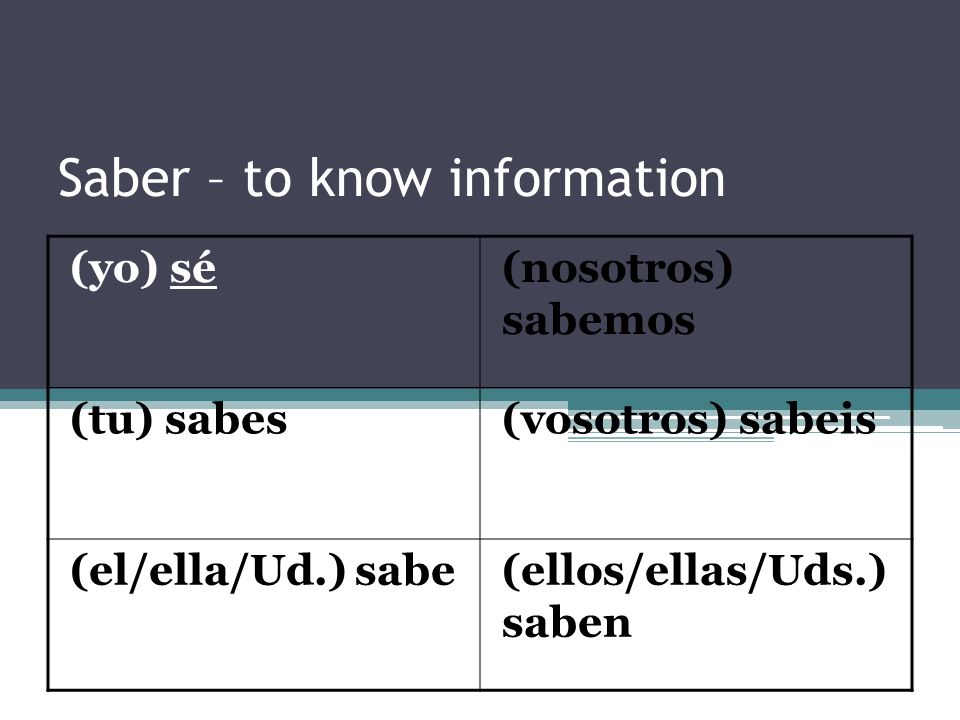 Saber – to know information (yo) sé(nosotros) sabemos (tu) sabes(vosotros) sabeis (el/ella/Ud.) sabe(ellos/ellas/Uds.) saben