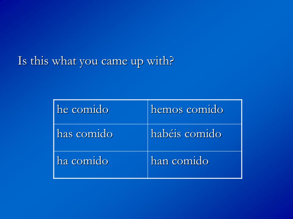 Is this what you came up with he comido hemos comido has comido habéis comido ha comido han comido