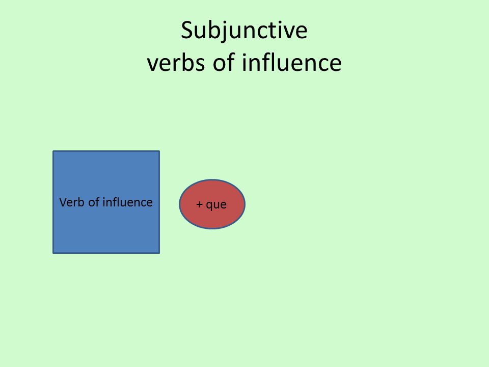 Subjunctive verbs of influence Verb of influence