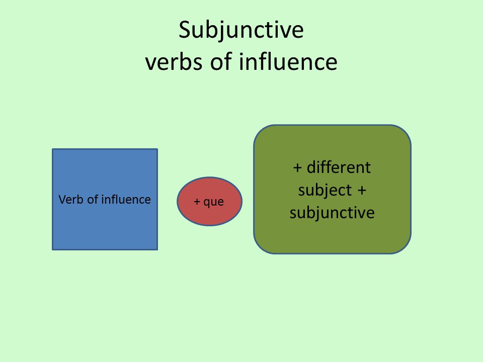 Subjunctive verbs of influence Verb of influence + que