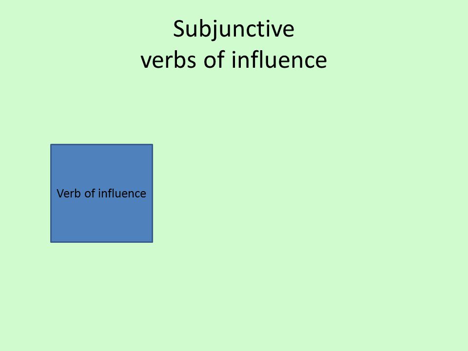 Subjunctive verbs of influence Sugiero que llegues temprano.