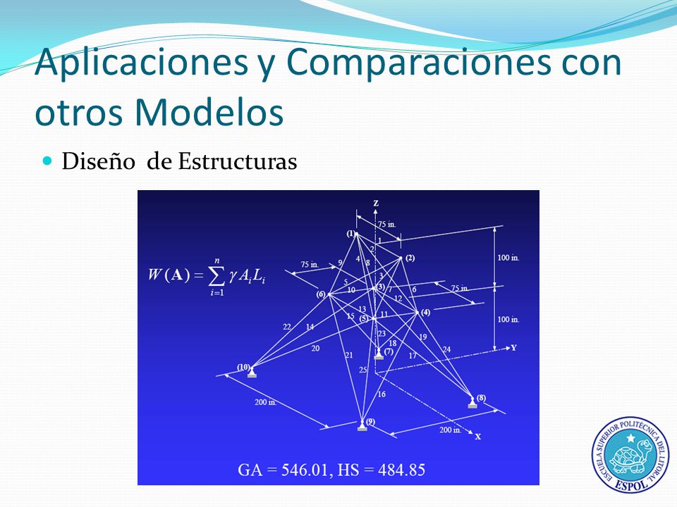 Aplicaciones y Comparaciones con otros Modelos Diseño de Estructuras