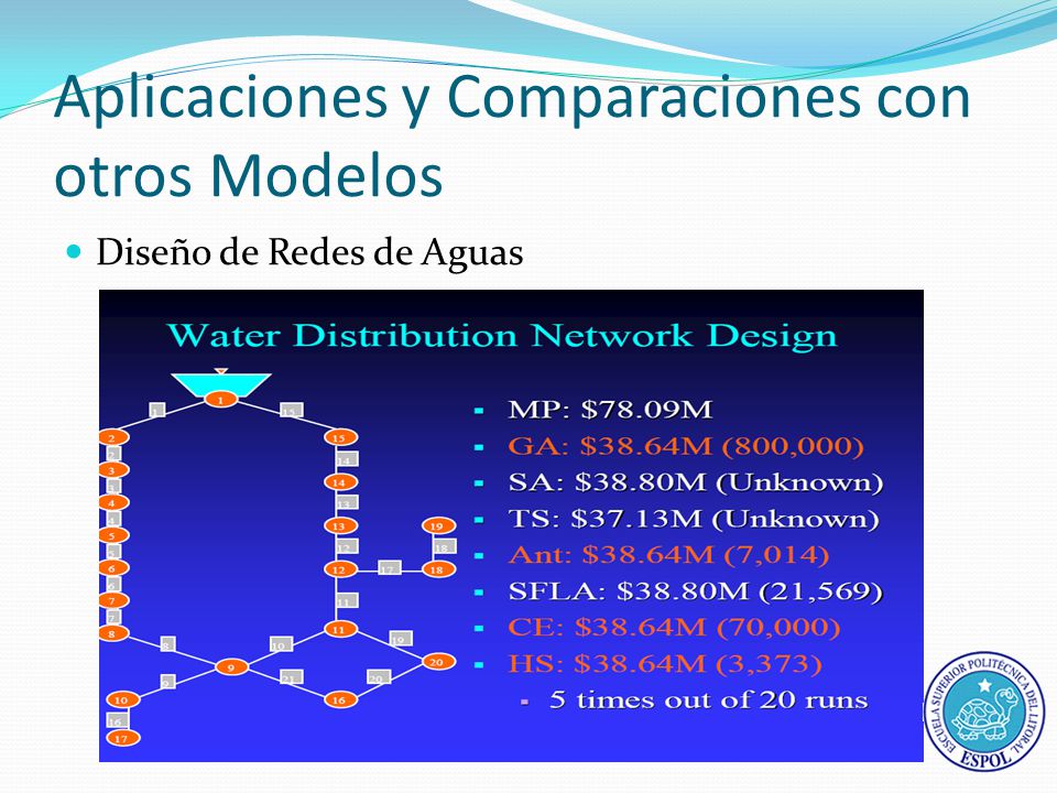 Aplicaciones y Comparaciones con otros Modelos Diseño de Redes de Aguas