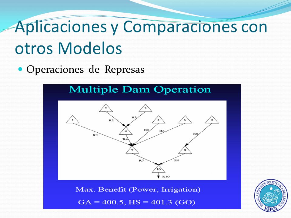 Aplicaciones y Comparaciones con otros Modelos Operaciones de Represas