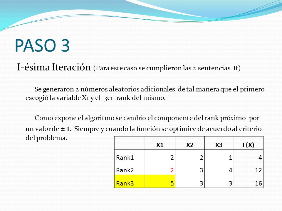 PASO 3 I-ésima Iteración (Para este caso se cumplieron las 2 sentencias If) Se generaron 2 números aleatorios adicionales de tal manera que el primero escogió la variable X1 y el 3er rank del mismo.