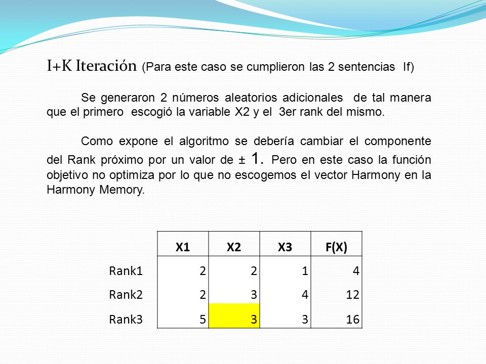 X1X2X3F(X) Rank12214 Rank Rank I+K Iteración (Para este caso se cumplieron las 2 sentencias If) Se generaron 2 números aleatorios adicionales de tal manera que el primero escogió la variable X2 y el 3er rank del mismo.