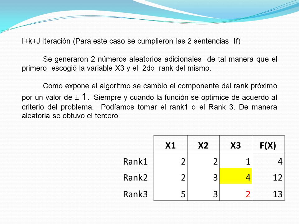 X1X2X3F(X) Rank12214 Rank Rank I+k+J Iteración (Para este caso se cumplieron las 2 sentencias If) Se generaron 2 números aleatorios adicionales de tal manera que el primero escogió la variable X3 y el 2do rank del mismo.