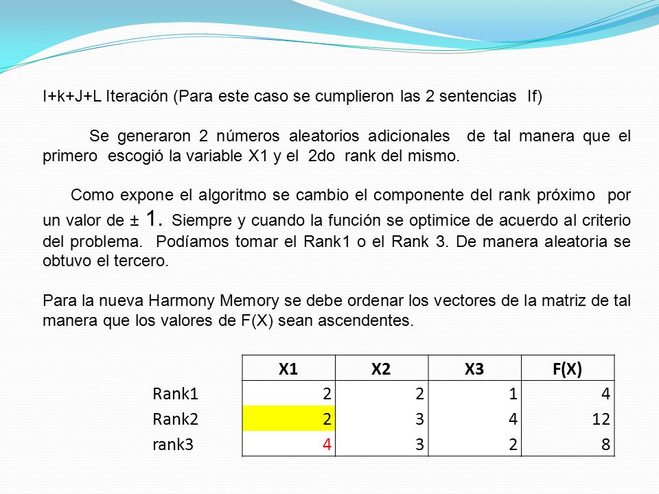 X1X2X3F(X) Rank12214 Rank rank34328 I+k+J+L Iteración (Para este caso se cumplieron las 2 sentencias If) Se generaron 2 números aleatorios adicionales de tal manera que el primero escogió la variable X1 y el 2do rank del mismo.