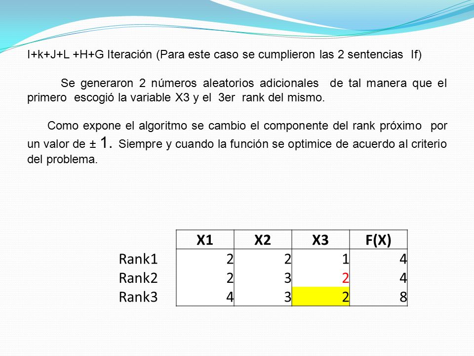 X1X2X3F(X) Rank12214 Rank22324 Rank34328 I+k+J+L +H+G Iteración (Para este caso se cumplieron las 2 sentencias If) Se generaron 2 números aleatorios adicionales de tal manera que el primero escogió la variable X3 y el 3er rank del mismo.