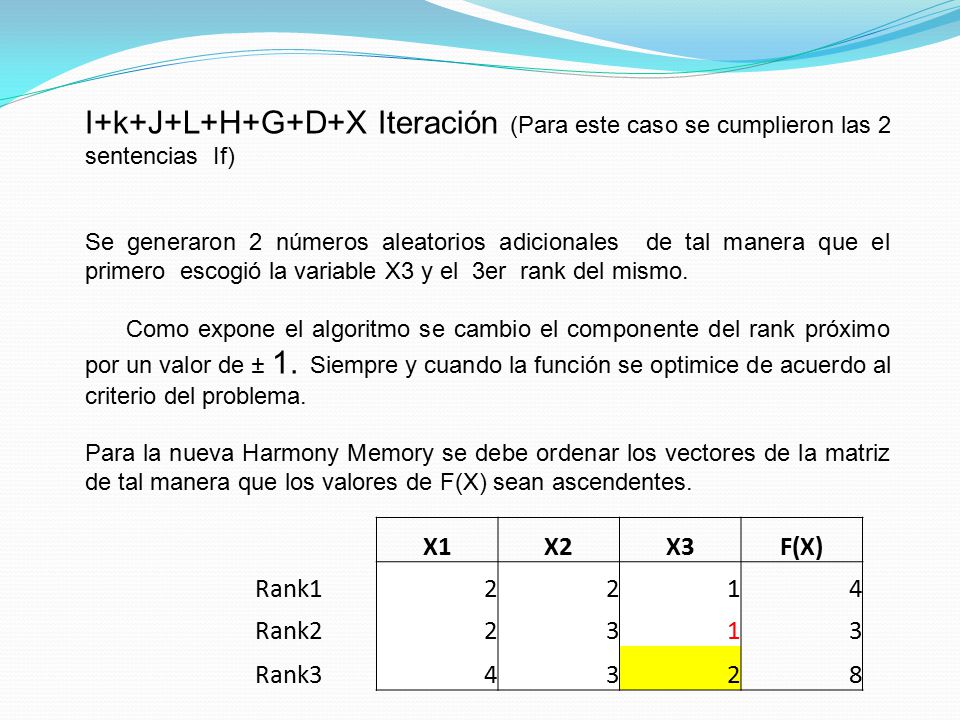 X1X2X3F(X) Rank12214 Rank22313 Rank34328 I+k+J+L+H+G+D+X Iteración (Para este caso se cumplieron las 2 sentencias If) Se generaron 2 números aleatorios adicionales de tal manera que el primero escogió la variable X3 y el 3er rank del mismo.