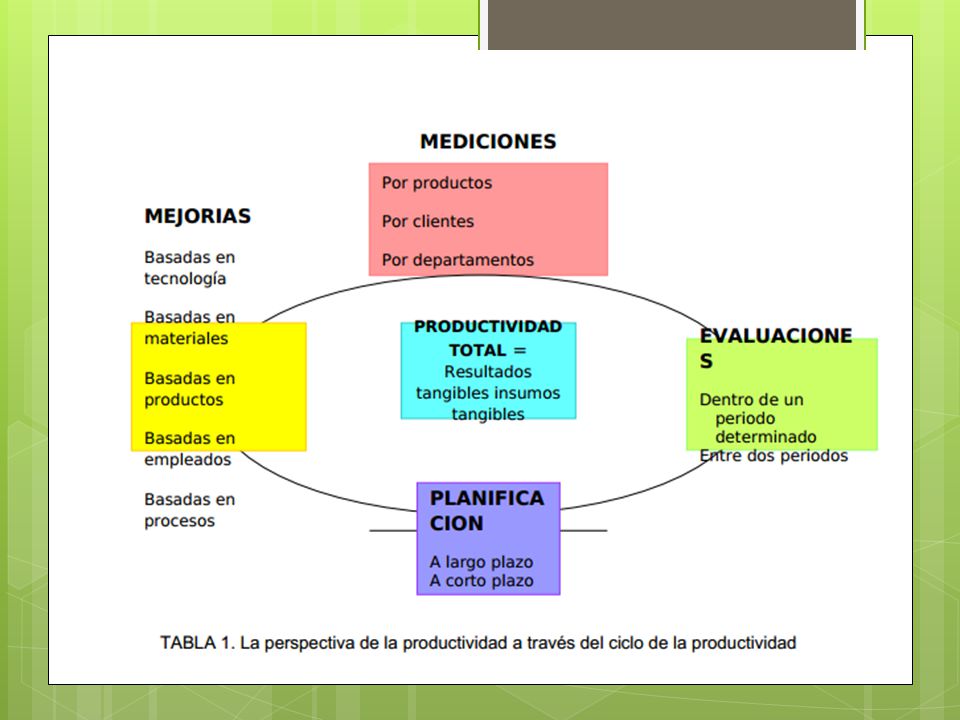 Medición de la productividad - ppt descargar