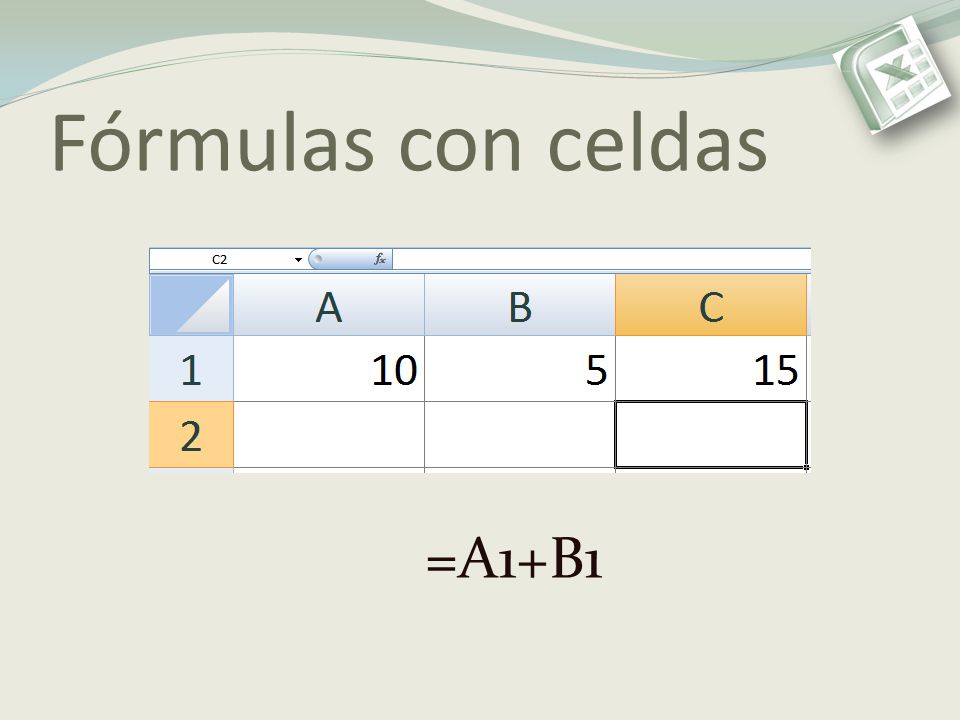 Fórmulas con celdas =A1+B1