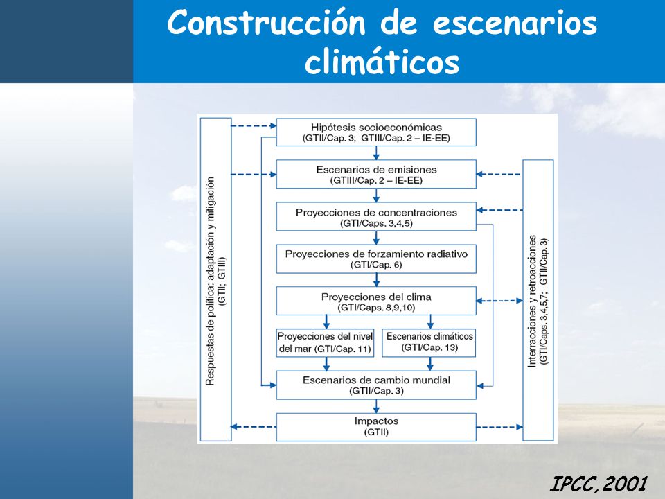 Construcción de escenarios climáticos IPCC,2001