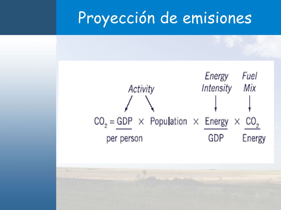 Proyección de emisiones