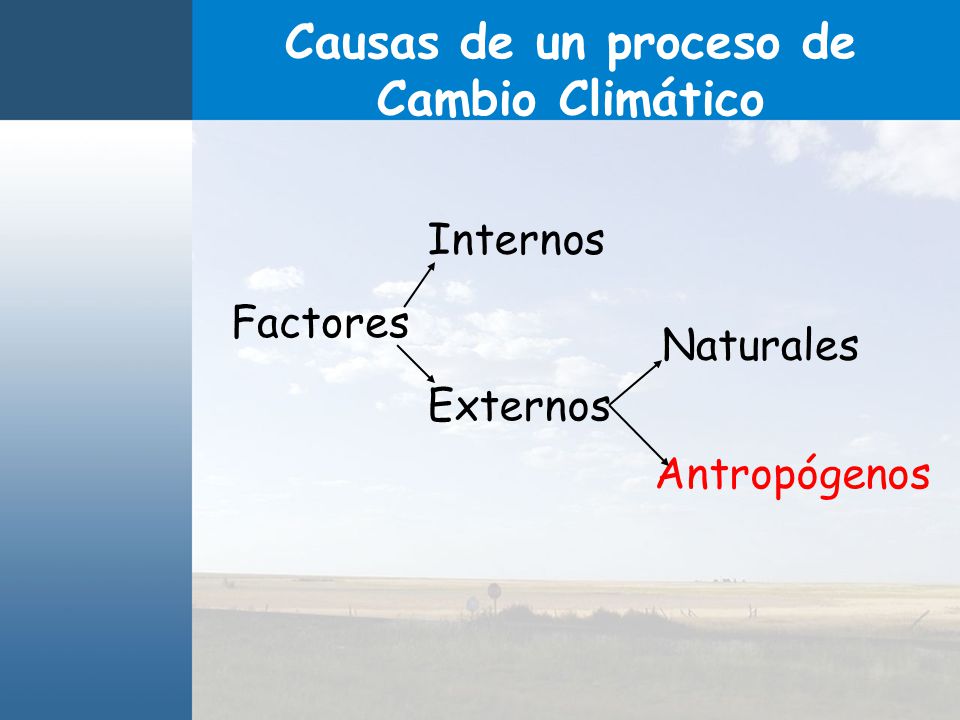Causas de un proceso de Cambio Climático Factores Internos Externos Naturales Antropógenos
