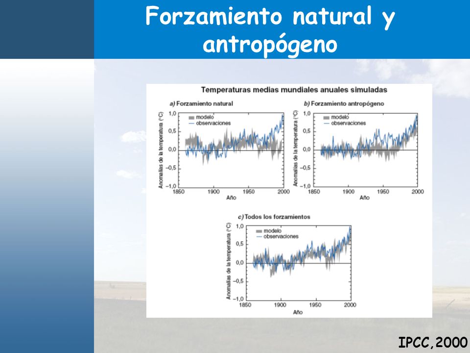 Forzamiento natural y antropógeno IPCC,2000
