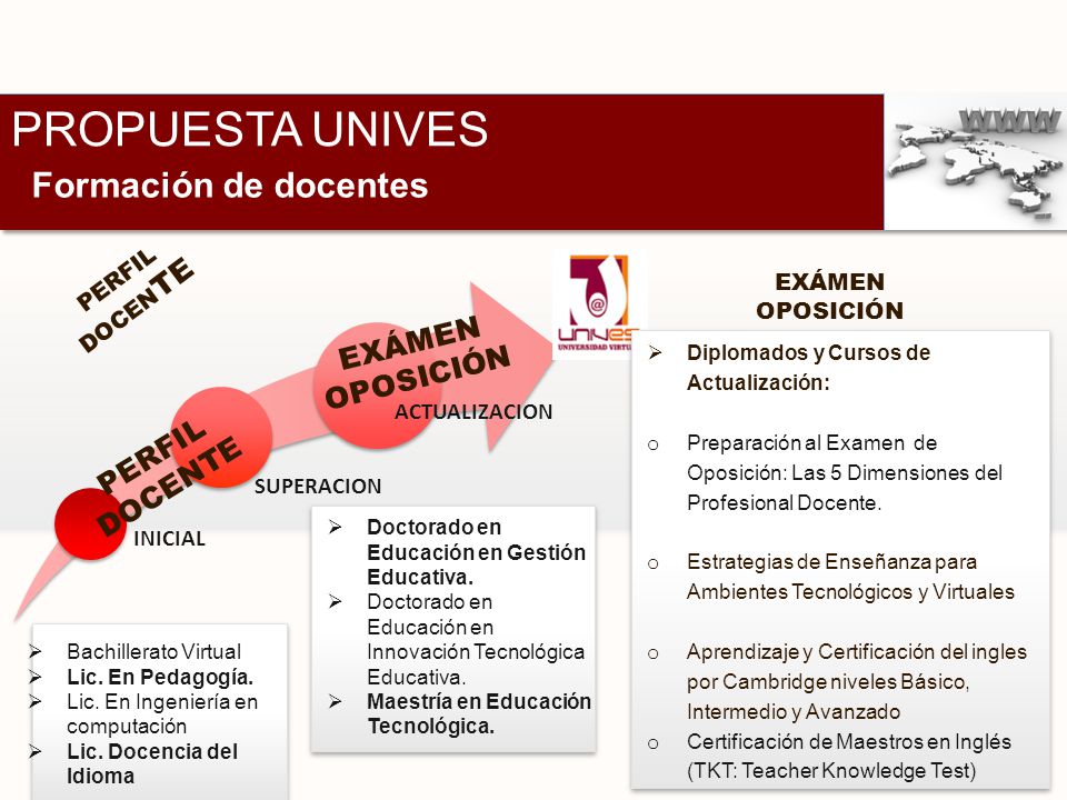 PROPUESTA UNIVES Formación de docentes INICIAL SUPERACION ACTUALIZACION  Bachillerato Virtual  Lic.