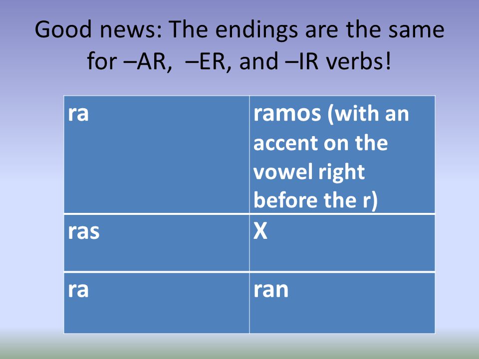 Good news: The endings are the same for –AR, –ER, and –IR verbs.