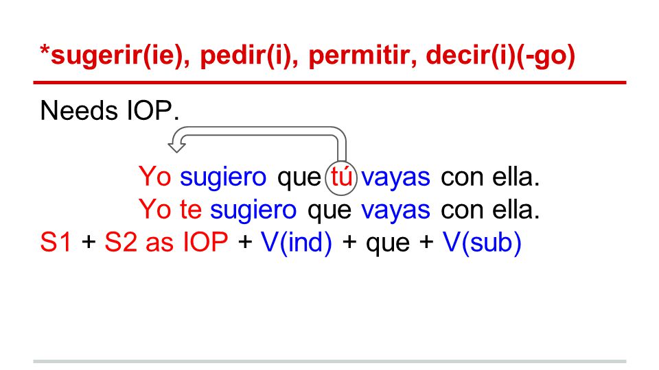 *sugerir(ie), pedir(i), permitir, decir(i)(-go) Needs IOP.