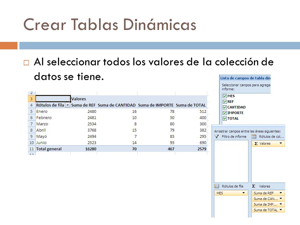 Crear Tablas Dinámicas  Al seleccionar todos los valores de la colección de datos se tiene.