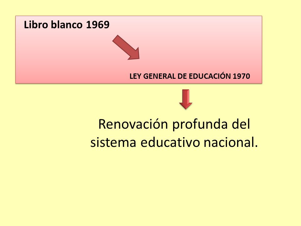 Libro blanco 1969 LEY GENERAL DE EDUCACIÓN 1970 Libro blanco 1969 LEY GENERAL DE EDUCACIÓN 1970 Renovación profunda del sistema educativo nacional.