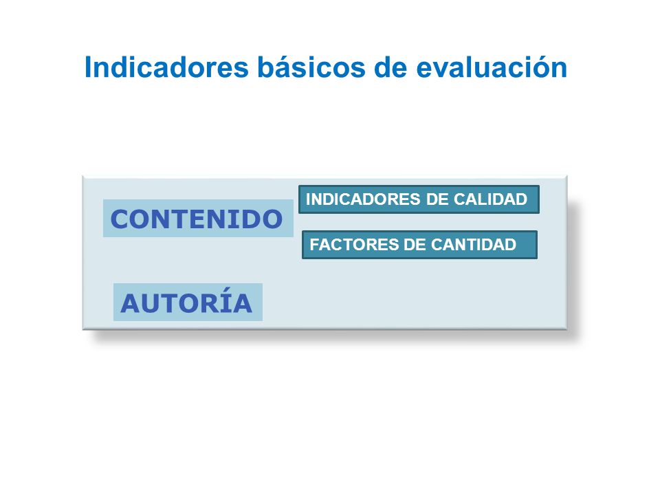 Indicadores básicos de evaluación CONTENIDO AUTORÍA INDICADORES DE CALIDAD FACTORES DE CANTIDAD