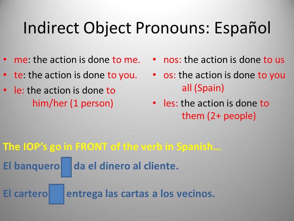 Indirect Object Pronouns: Español me: the action is done to me.