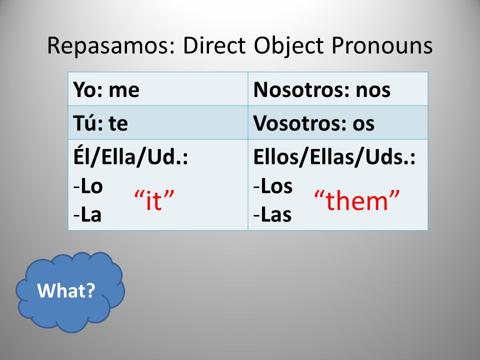 Repasamos: Direct Object Pronouns Yo: meNosotros: nos Tú: teVosotros: os Él/Ella/Ud.: -Lo -La Ellos/Ellas/Uds.: -Los -Las it them What