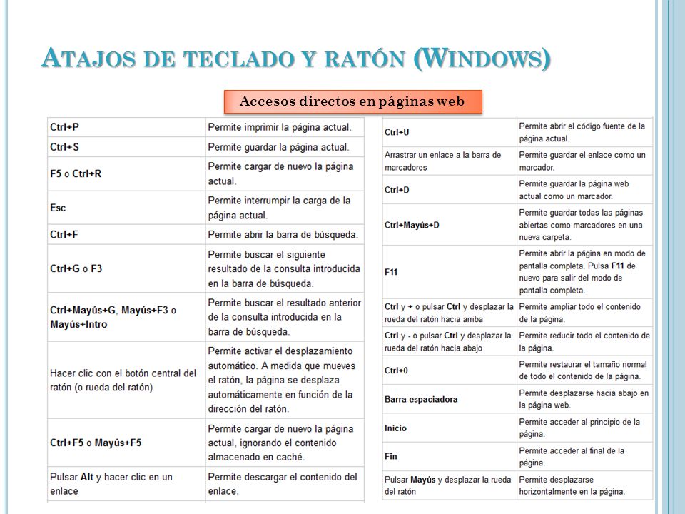 A TAJOS DE TECLADO Y RATÓN (W INDOWS ) Accesos directos en páginas web