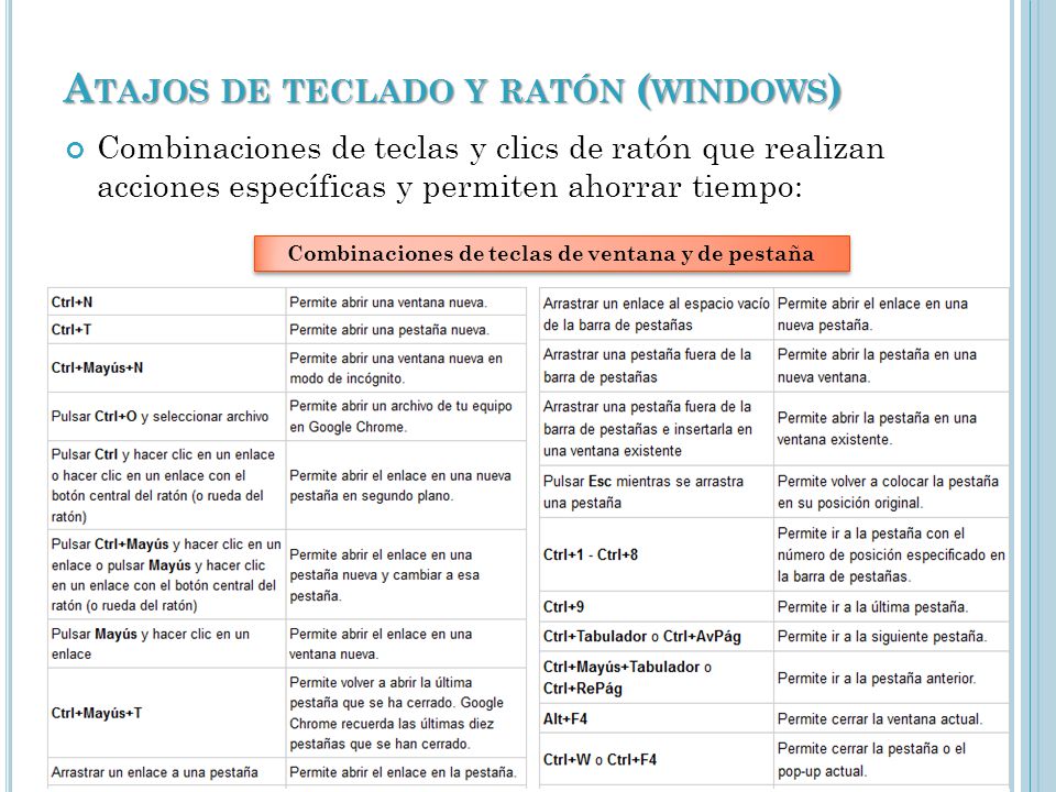 A TAJOS DE TECLADO Y RATÓN ( WINDOWS ) Combinaciones de teclas y clics de ratón que realizan acciones específicas y permiten ahorrar tiempo: Combinaciones de teclas de ventana y de pestaña