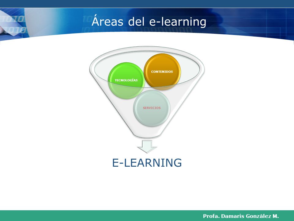 Profa. Damaris González M. Áreas del e-learning E-LEARNING SERVICIOSTECNOLOGÍASCONTENIDOS