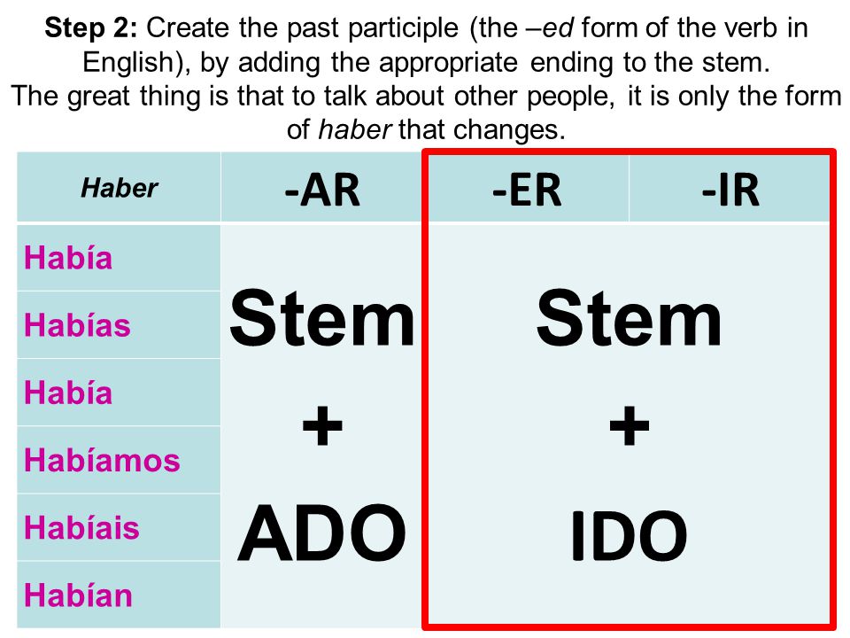 Step 2: Create the past participle (the –ed form of the verb in English), by adding the appropriate ending to the stem.