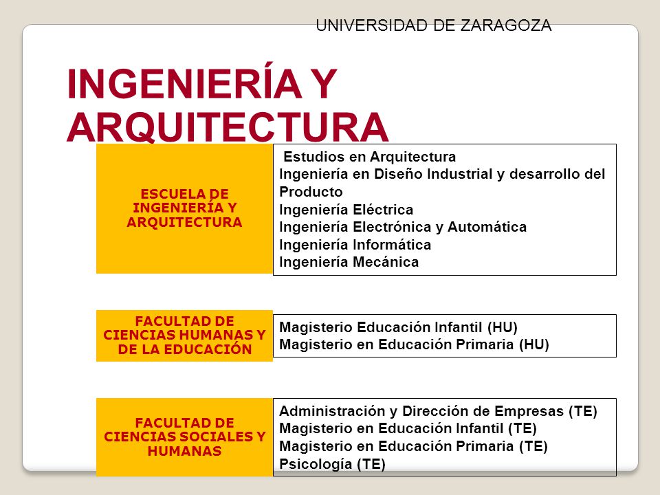 Orientacion Academica 1º Bachillerato Departamento De Orientacion